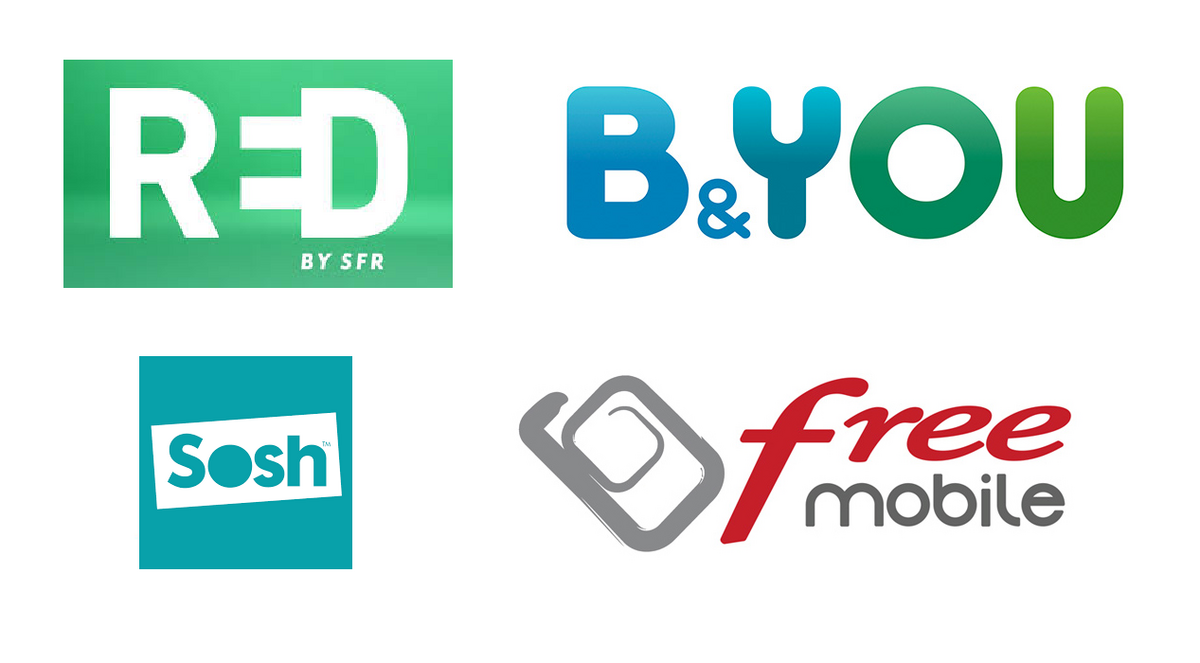 paysage multi opérateurs forfait avec sosh